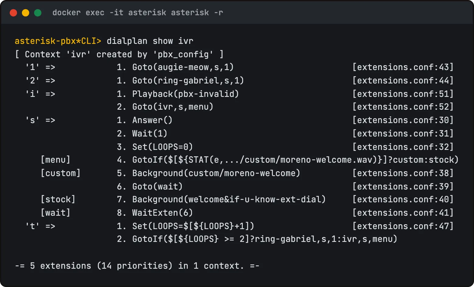 dialplan show ivr in the Asterisk CLI, listing the menu’s five extensions and fourteen priorities
